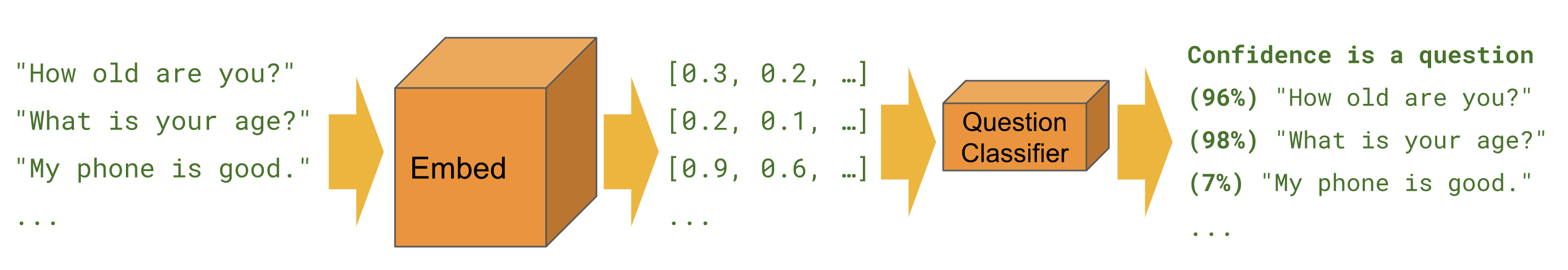 Text Classification Graphic