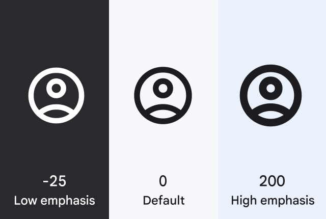 Grade axis visualization