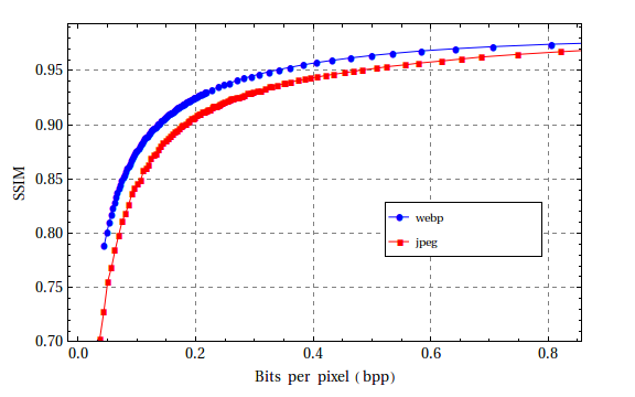 Tecnick データセットのシミュレーションと bpp