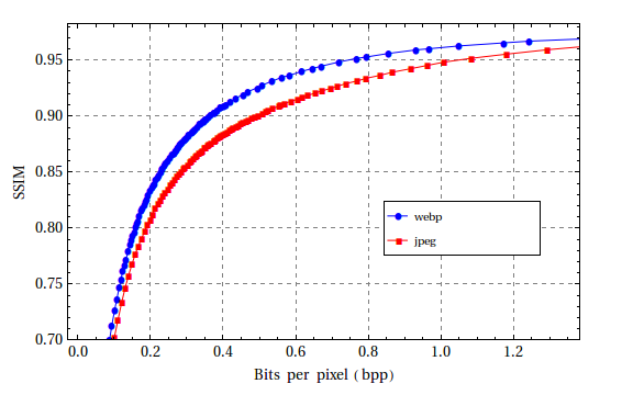 ssim x bpp para RGB_OR_1200x1200